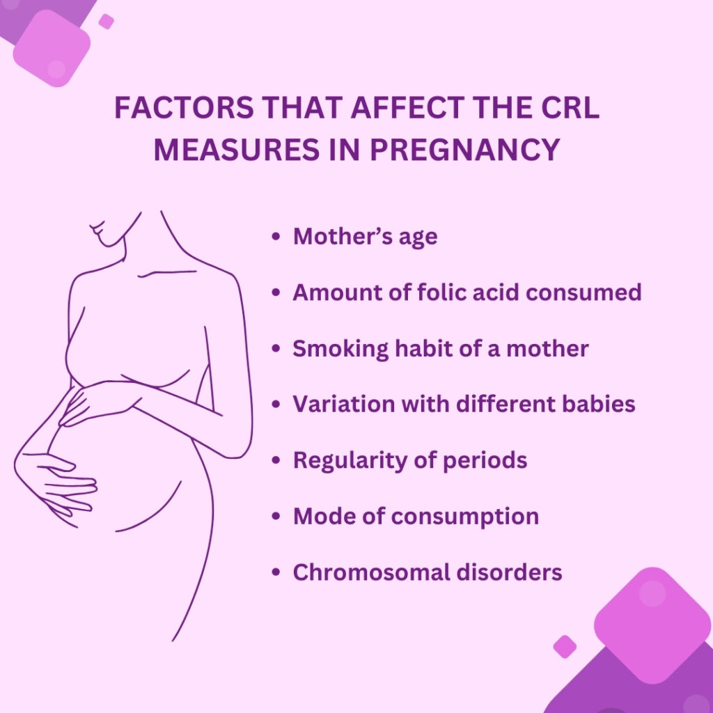 factors that affect crl measures in pregnancy