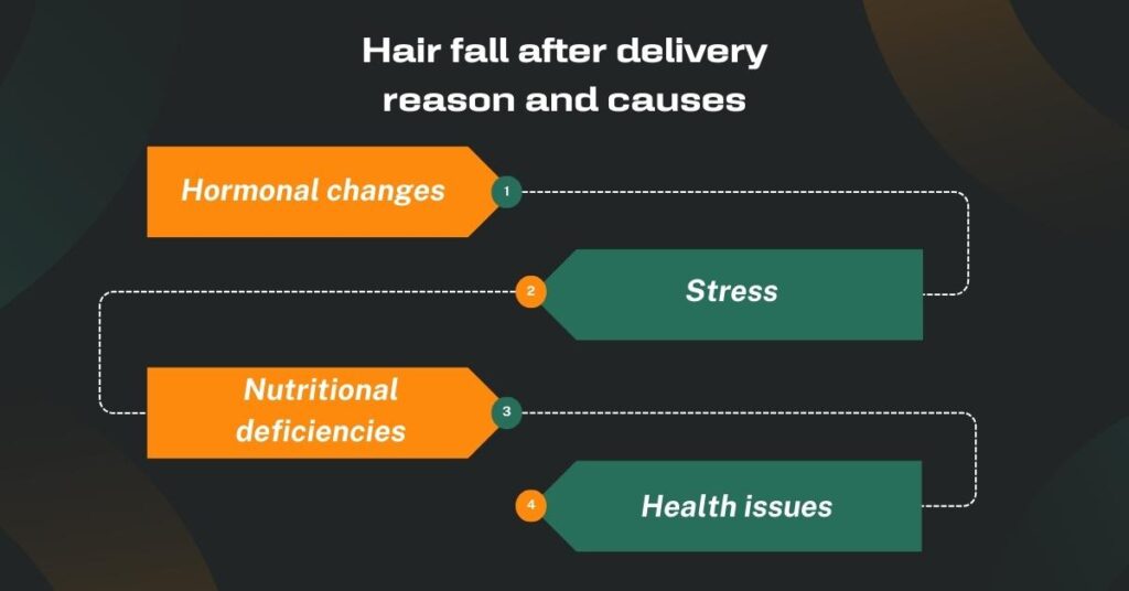 hair loss after delivery reason and causes